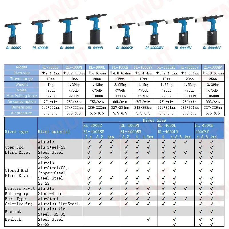 공압 리벳 건 산업용 자체 프라이밍 코어 당기는 헤비  - Rivet Setter Tool 리뷰 및 가격